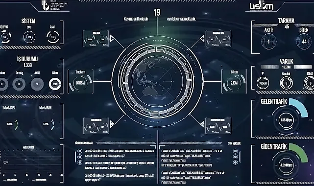 ZARARLI ERİŞİM USOM ENGELİ