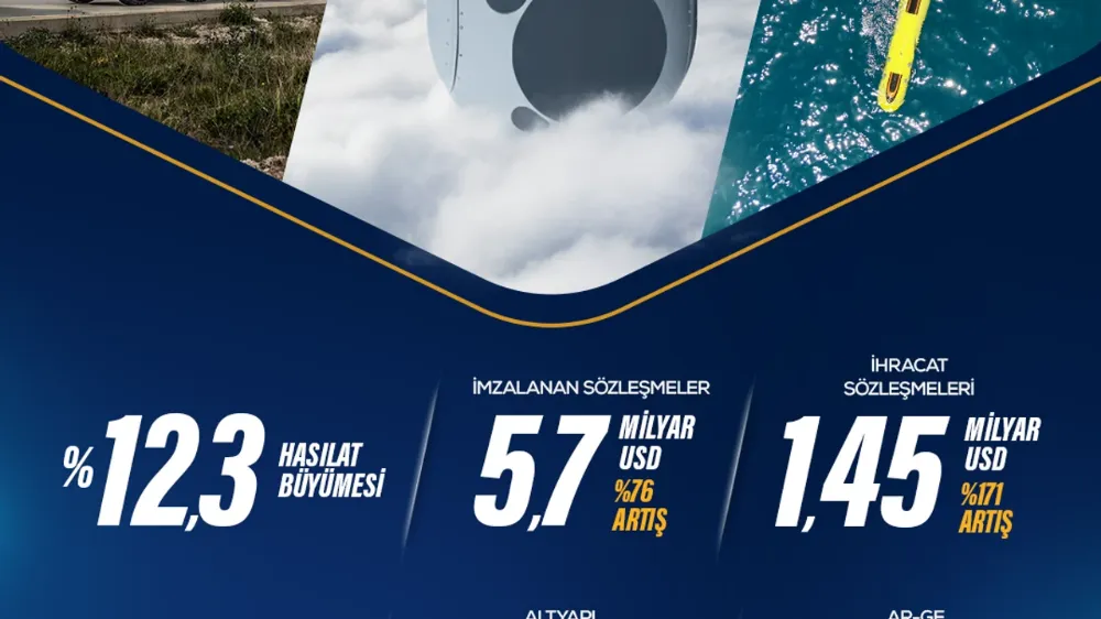 ASELSAN GELECEĞİN TEKNOLOJİLERİYLE BÜYÜMEYE DEVAM EDİYOR