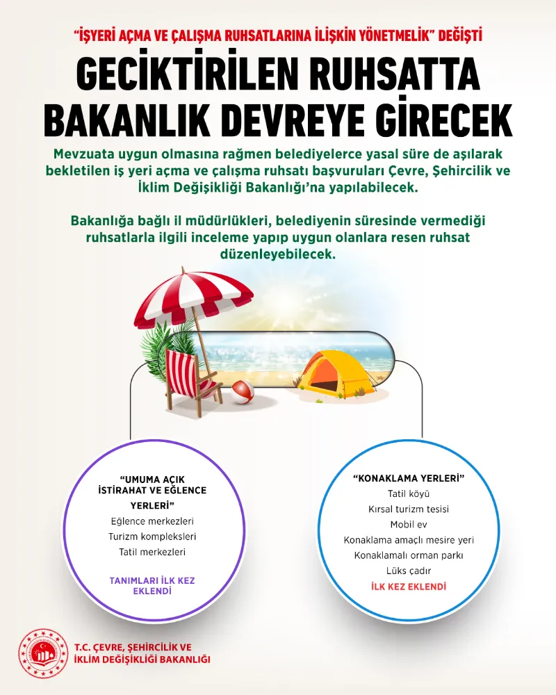 “İŞYERİ AÇMA VE ÇALIŞMA RUHSATLARINA İLİŞKİN YÖNETMELİK” DEĞİŞTİ